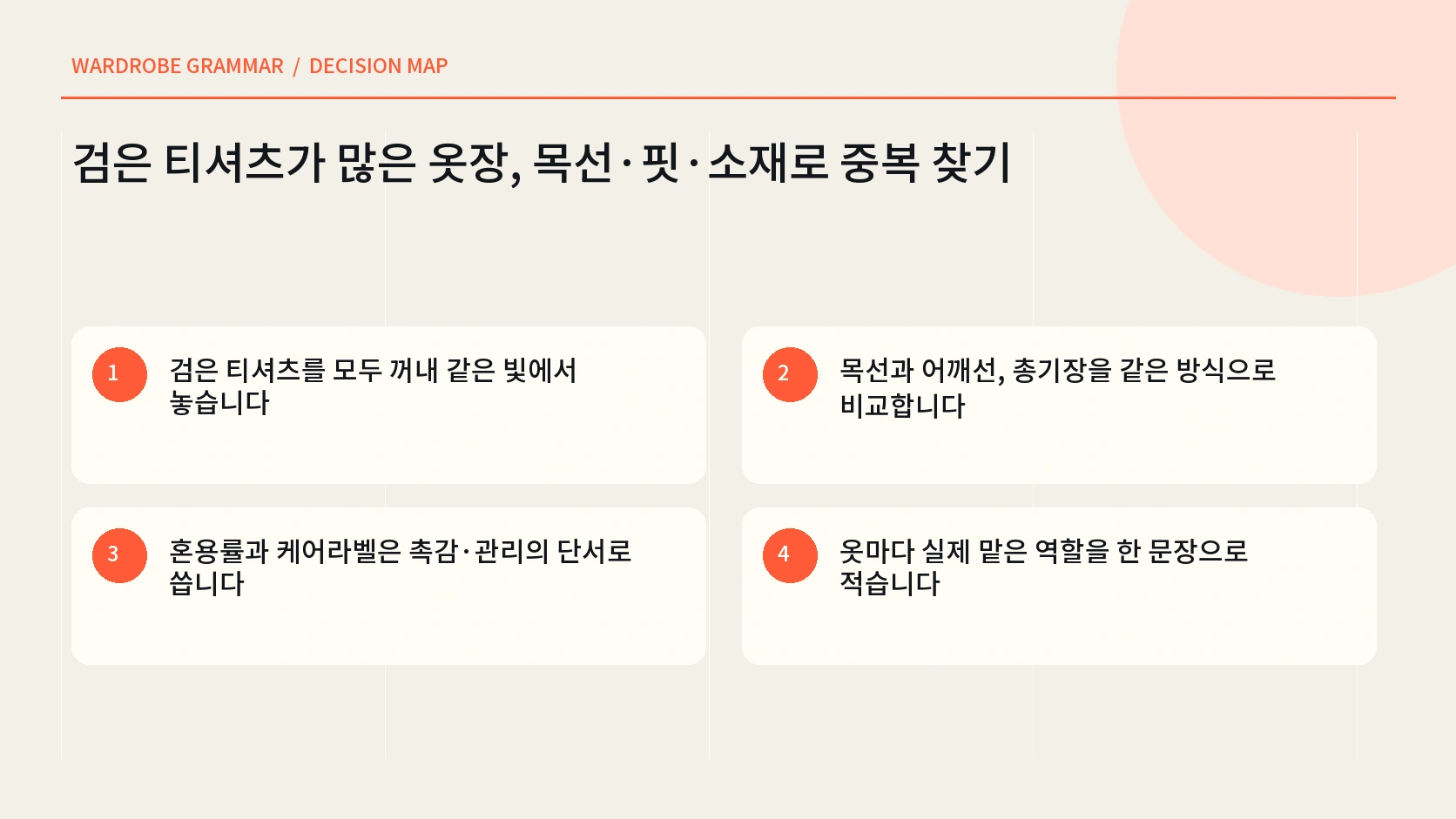 검은 티셔츠의 목선 어깨선 총기장 소재 관리표시를 비교하는 한글 인포그래픽
