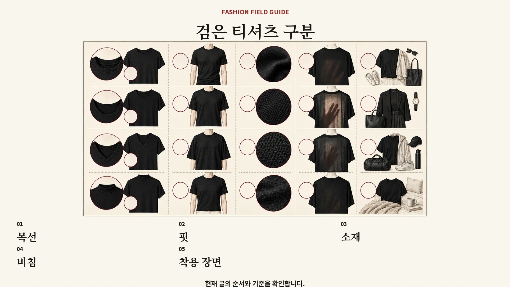 검은 티셔츠를 목선 핏 소재 비침과 착용 장면으로 나눈 표