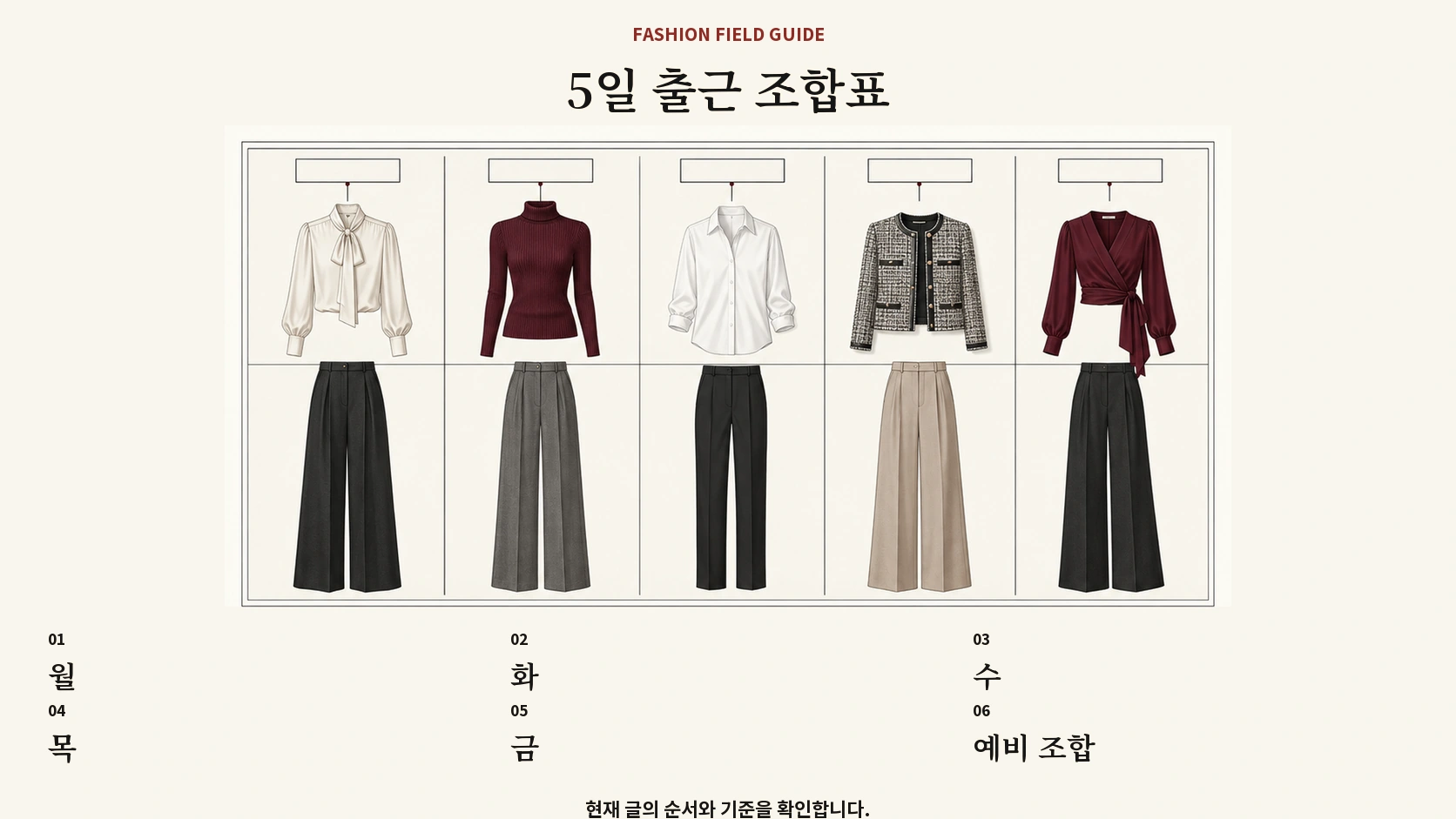 직장인 출근 옷을 월요일부터 금요일까지 나눈 조합표