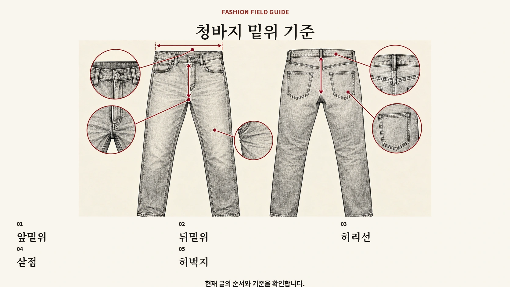 청바지 앞밑위 뒤밑위 허리선 샅점 허벅지 측정 위치