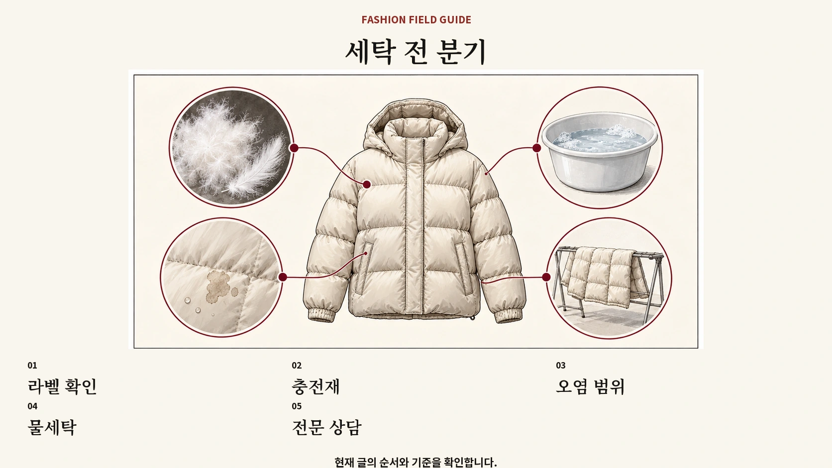 패딩의 케어라벨 충전재 오염 범위로 세탁 방법을 나누는 흐름