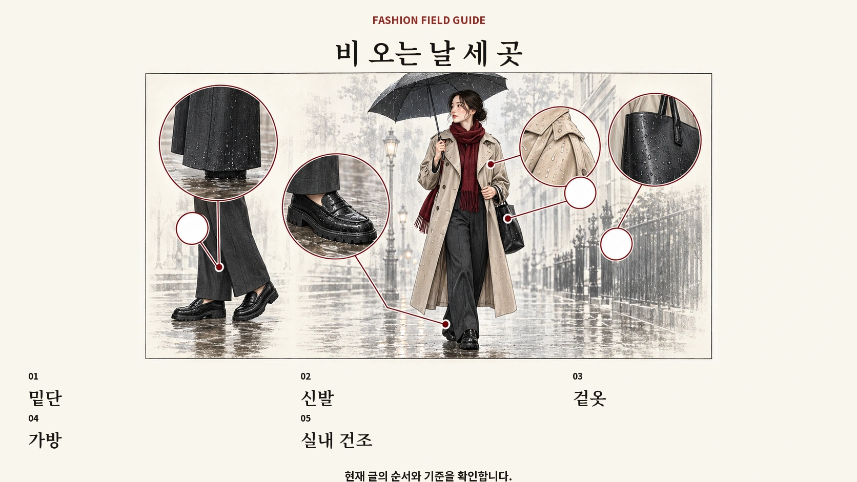비 오는 날 출근 옷의 밑단 신발 겉옷과 건조를 확인하는 표