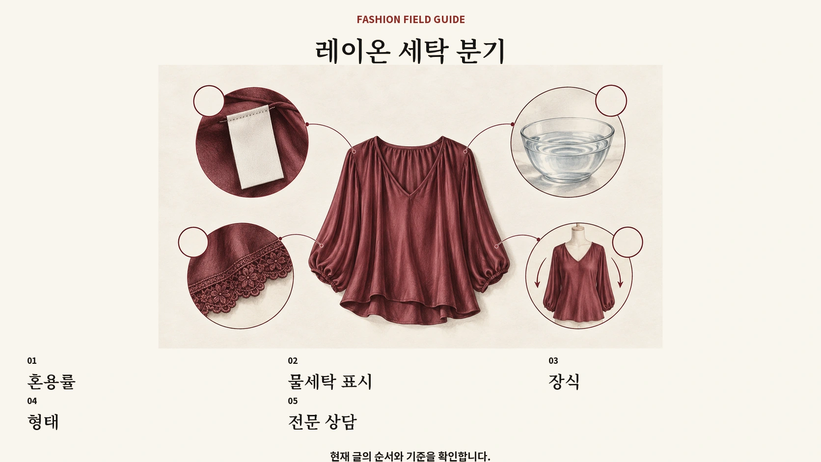 레이온 의류의 혼용률과 케어라벨로 세탁 방법을 나누는 흐름