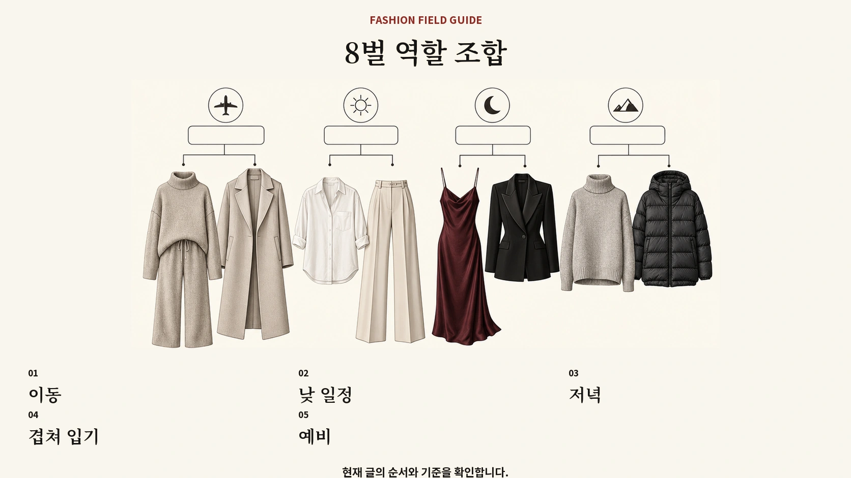 2박 3일 여행 옷 여덟 벌을 생활 장면별로 연결한 조합표