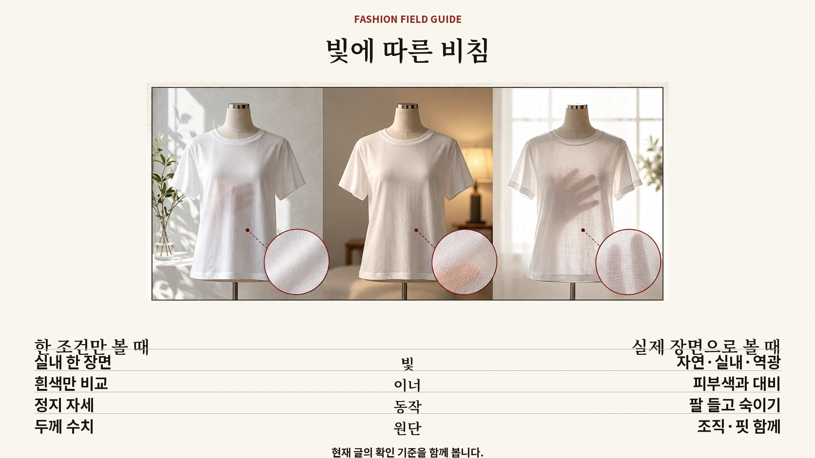 흰 티셔츠를 자연광 실내광 역광과 피부색 위에서 비교한 표