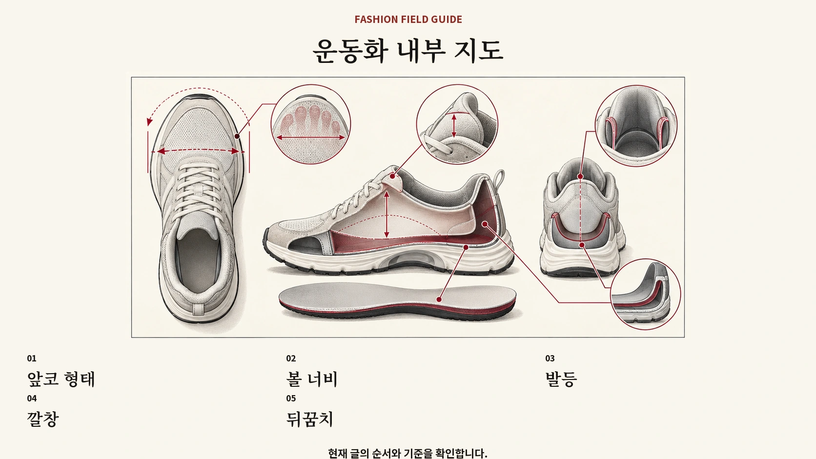 발볼 넓은 운동화의 앞코 볼 발등 깔창 뒤꿈치 내부 지도
