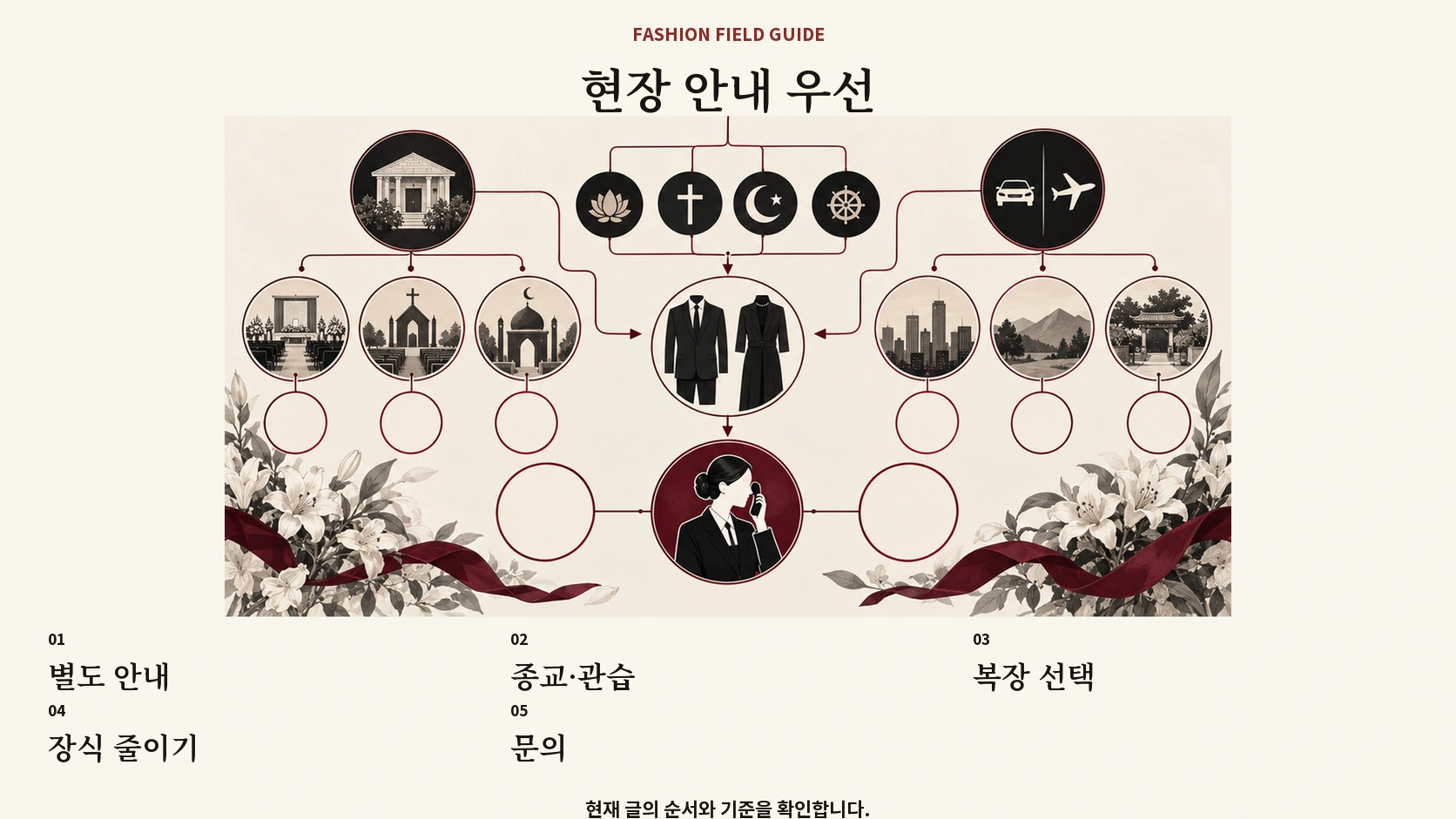 장례식 현장 안내와 관습을 우선해 복장을 정하는 흐름도