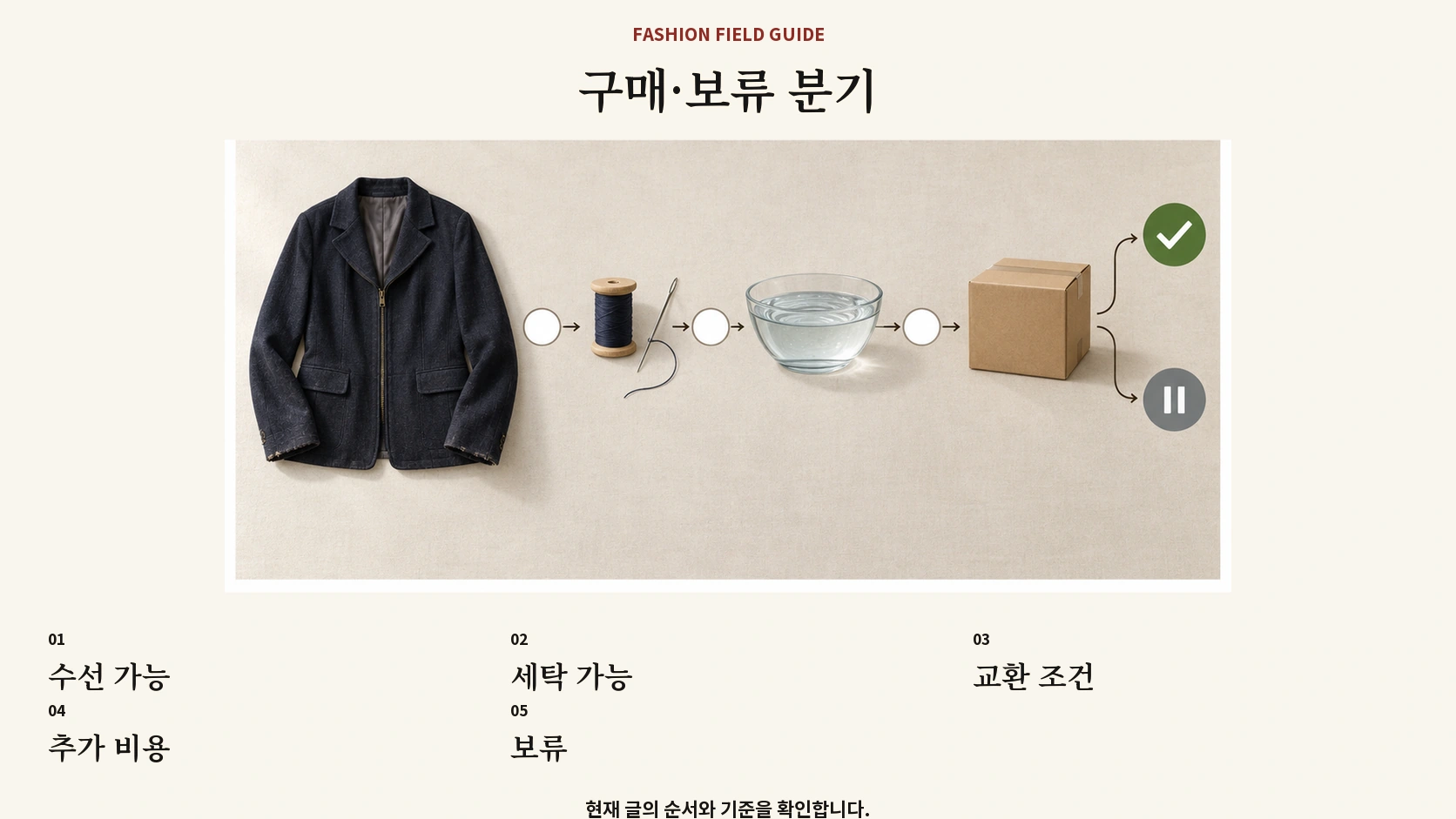 중고 옷의 수선 세탁 교환 비용을 확인해 구매를 정하는 흐름