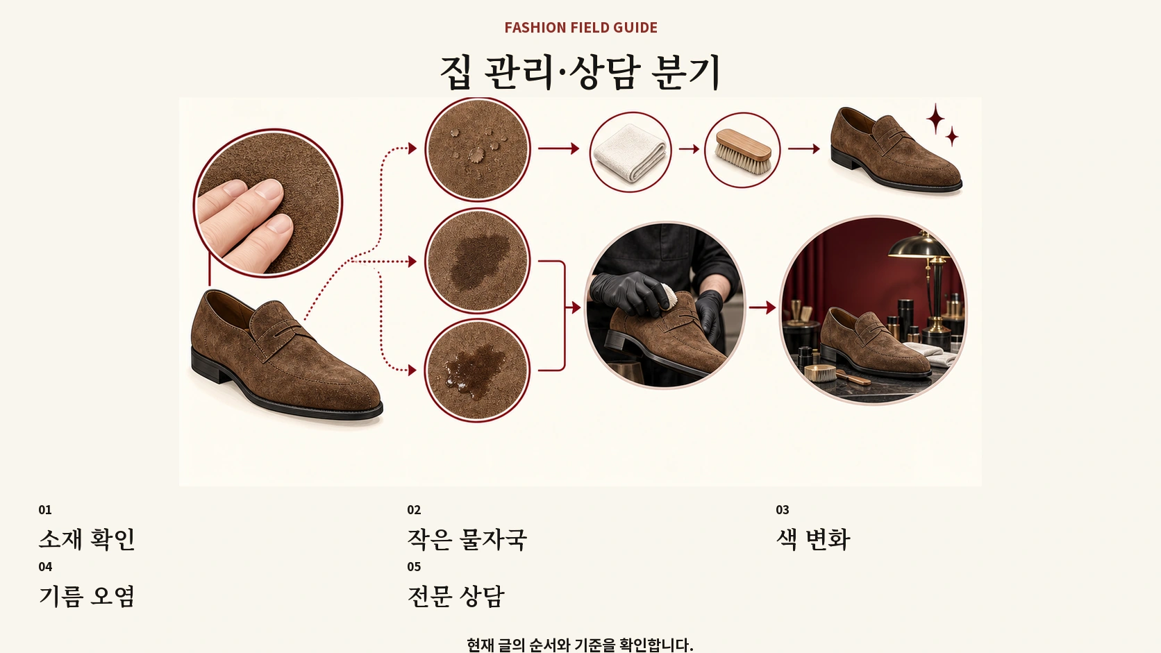 스웨이드 신발 오염 상태에 따라 집 관리와 상담을 나누는 흐름