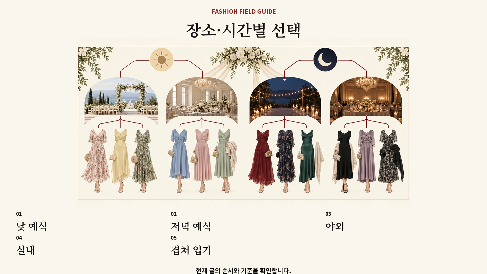 여름 예식 장소와 시간에 따라 옷과 겉옷을 고르는 흐름도