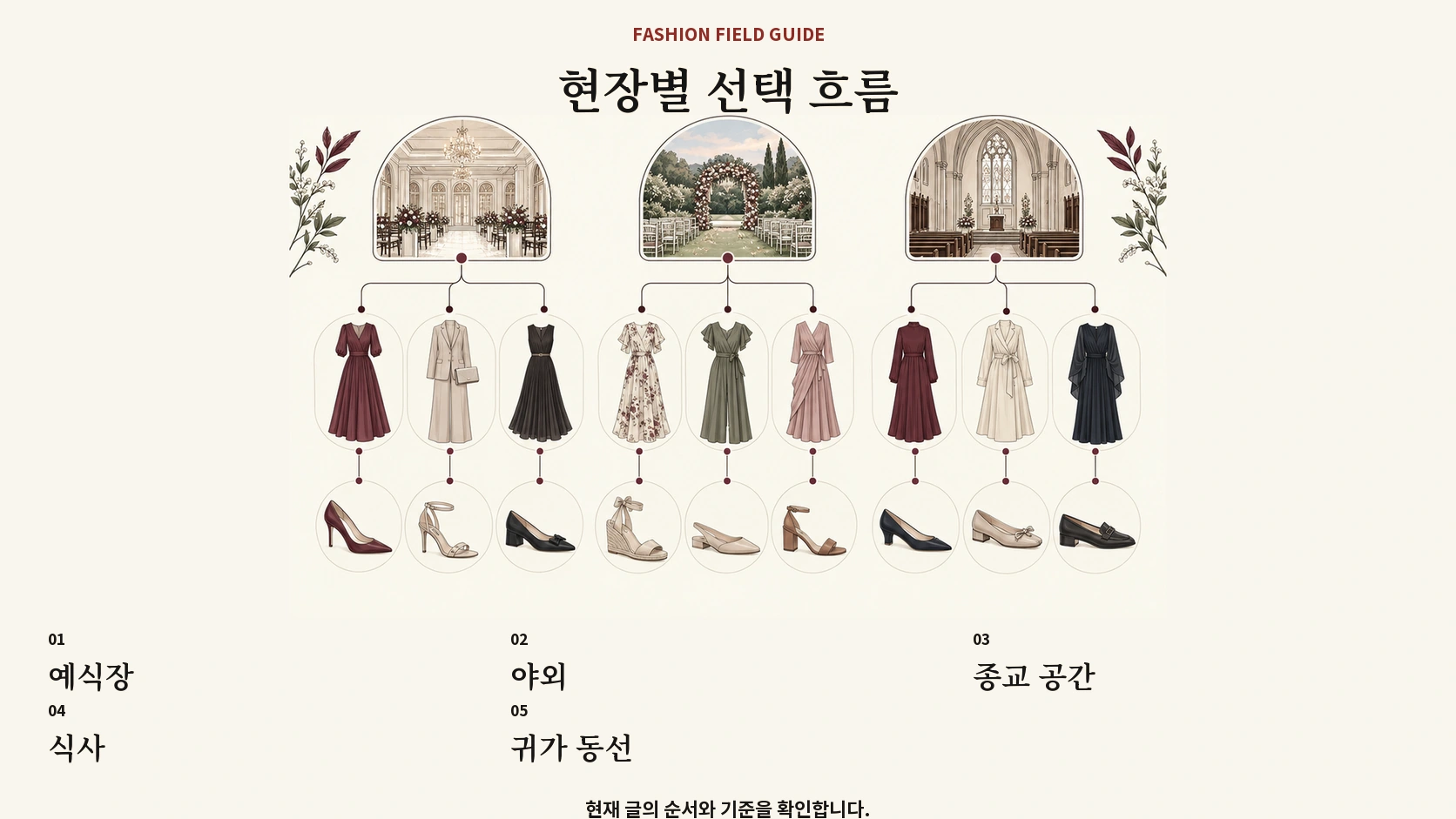 결혼식 장소와 이동 동선에 따라 하객 옷을 좁히는 흐름도