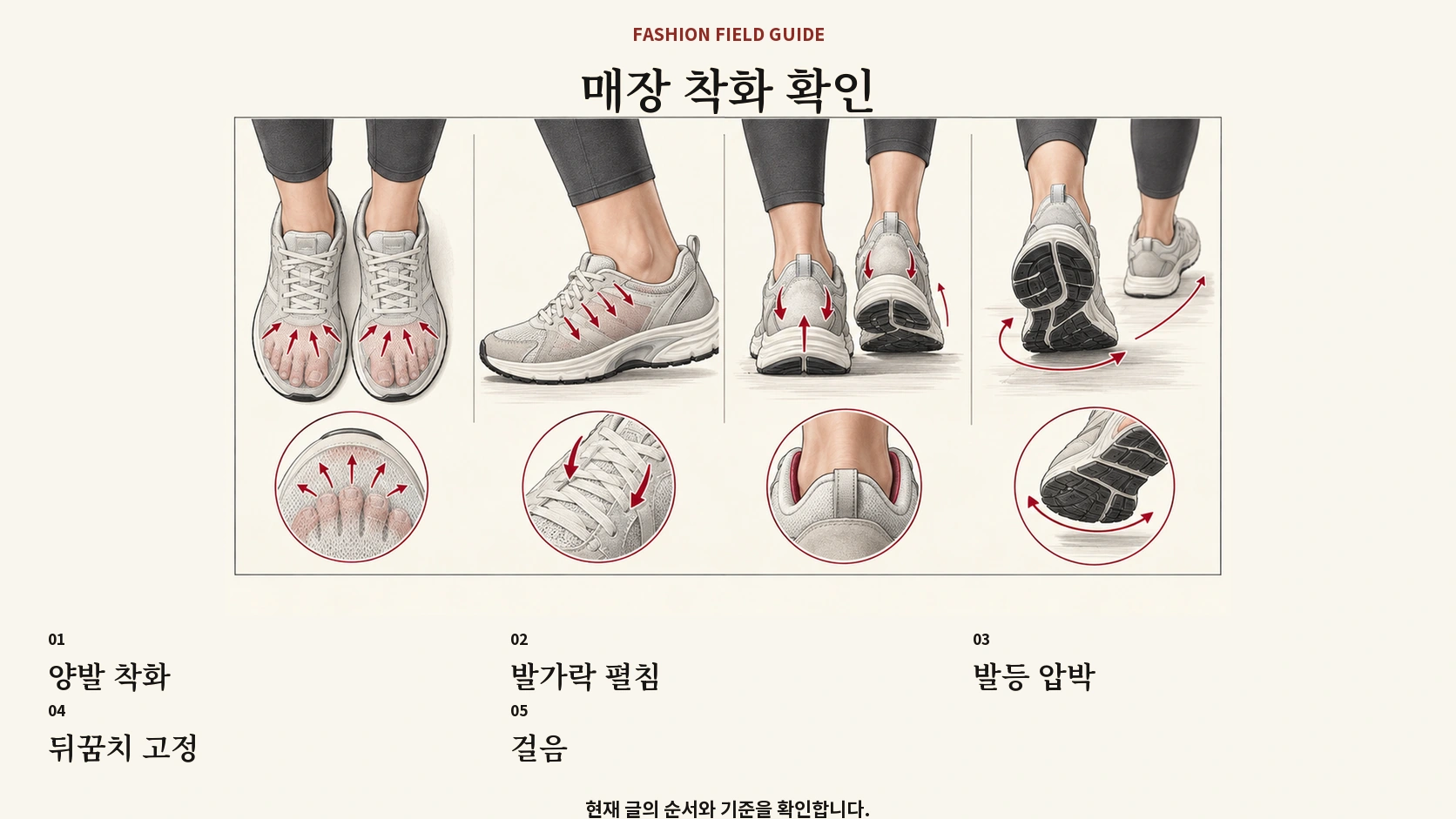 발볼 넓은 운동화를 양발에 신고 압박과 고정을 확인하는 표