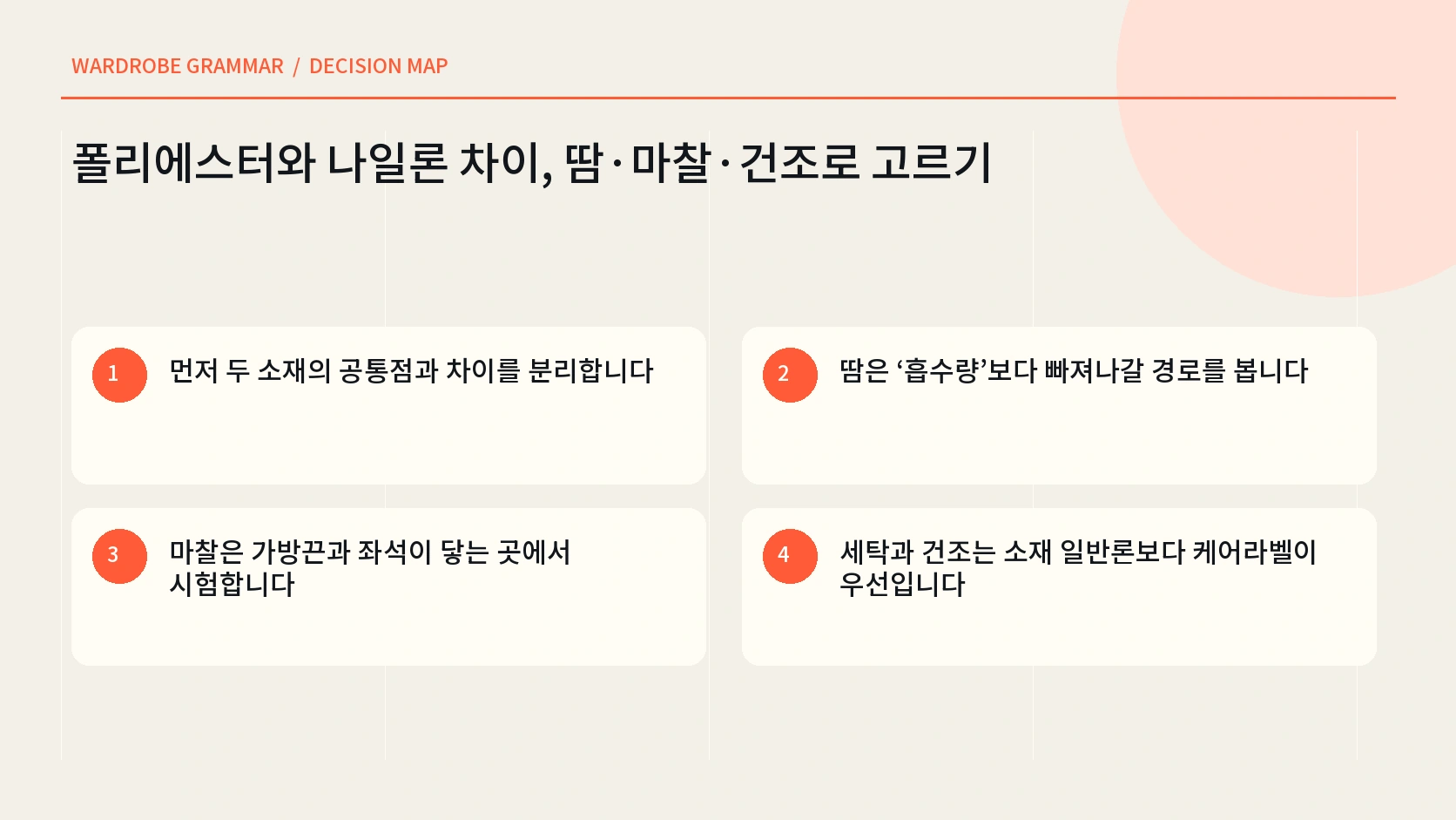 폴리에스터와 나일론 옷을 땀 마찰 조직 안감 가공으로 비교하는 한글 인포그래픽
