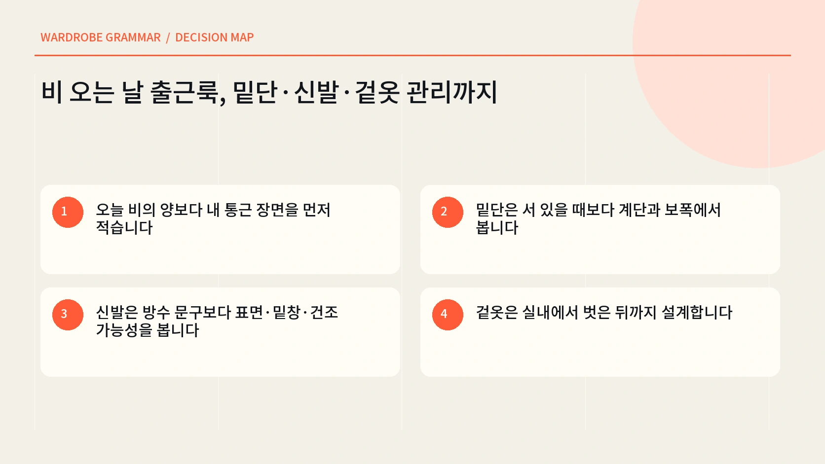집 이동 회사 귀가 네 장면에서 우천 출근복을 점검하는 한글 인포그래픽