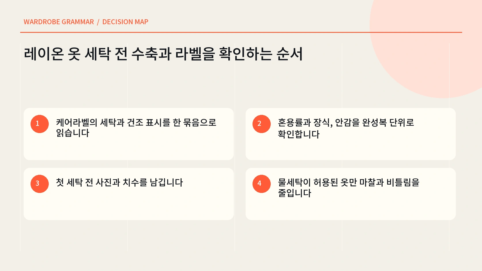 레이온 옷의 혼용률 세탁 건조 다림질 전문관리 표시를 순서대로 읽는 한글 인포그래픽