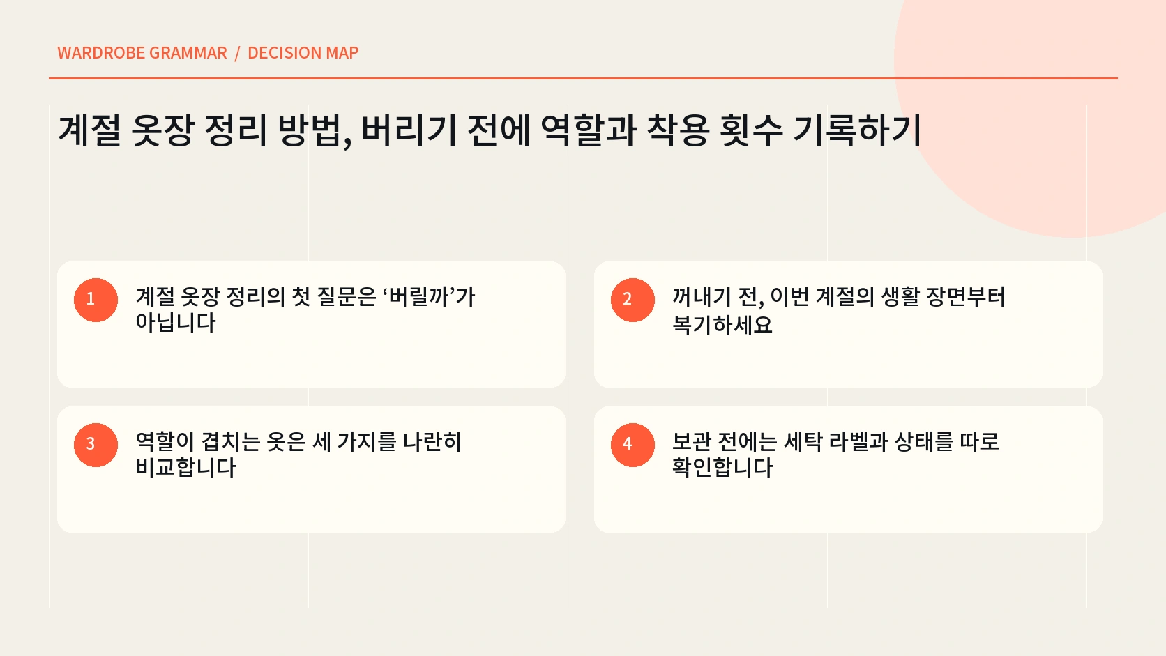계절 옷장 정리에서 역할과 착용 횟수를 기록하는 네 단계 인포그래픽