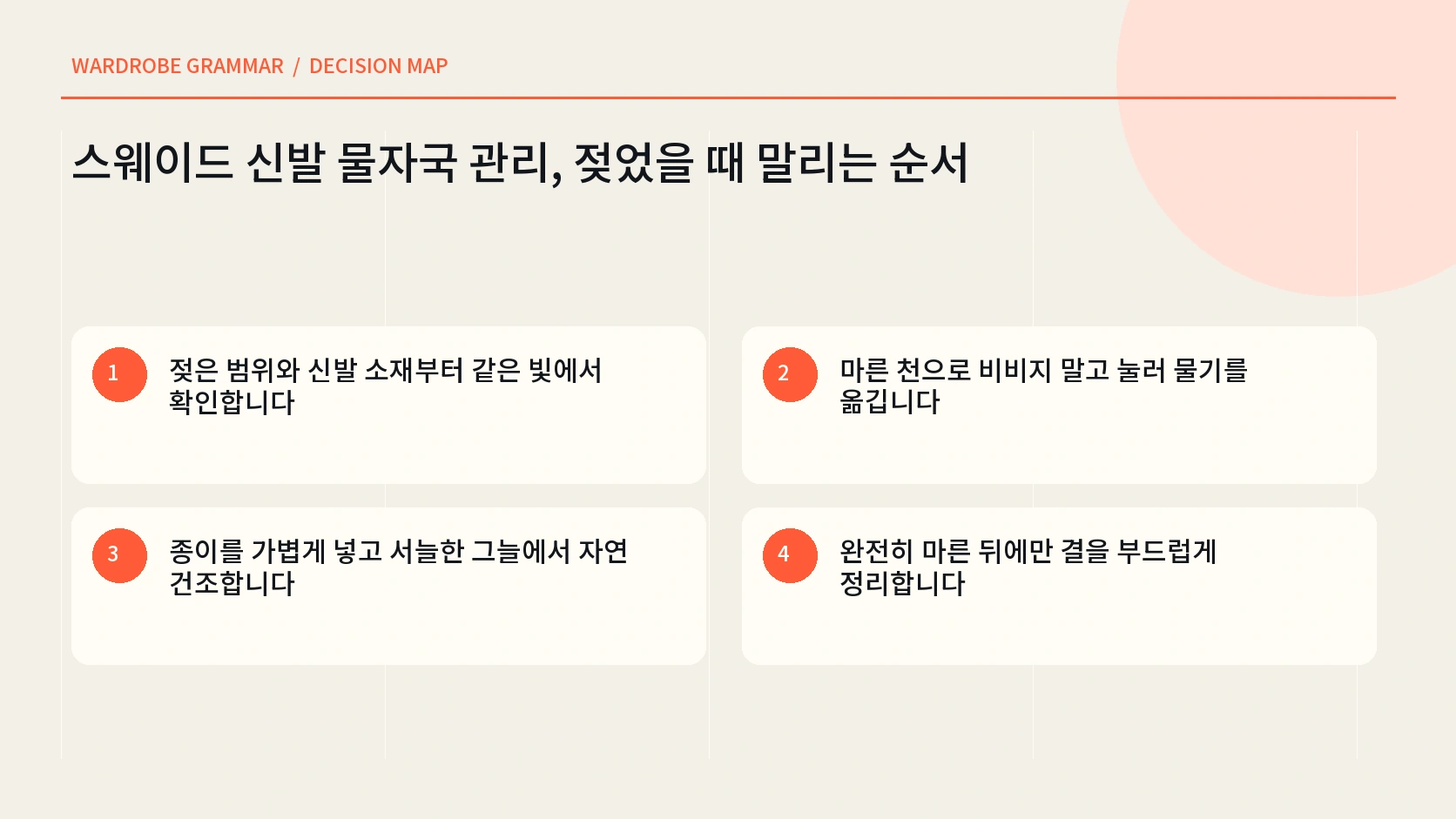 스웨이드 신발의 젖은 부위 색 경계 결 접착 상태를 구분하는 한글 인포그래픽