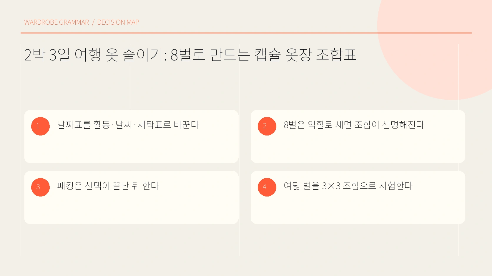 여행 활동 날씨 세탁 매트릭스
