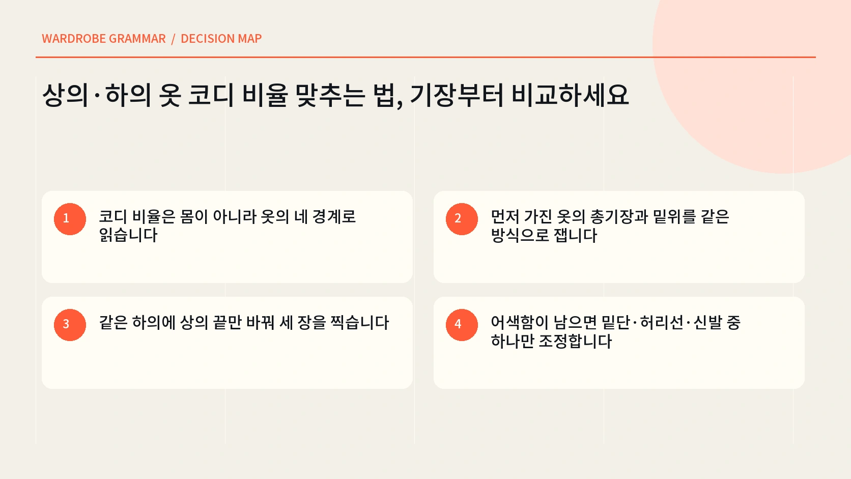 상의 밑단 허리선 하의 밑단 신발의 네 경계를 담은 한글 코디 인포그래픽