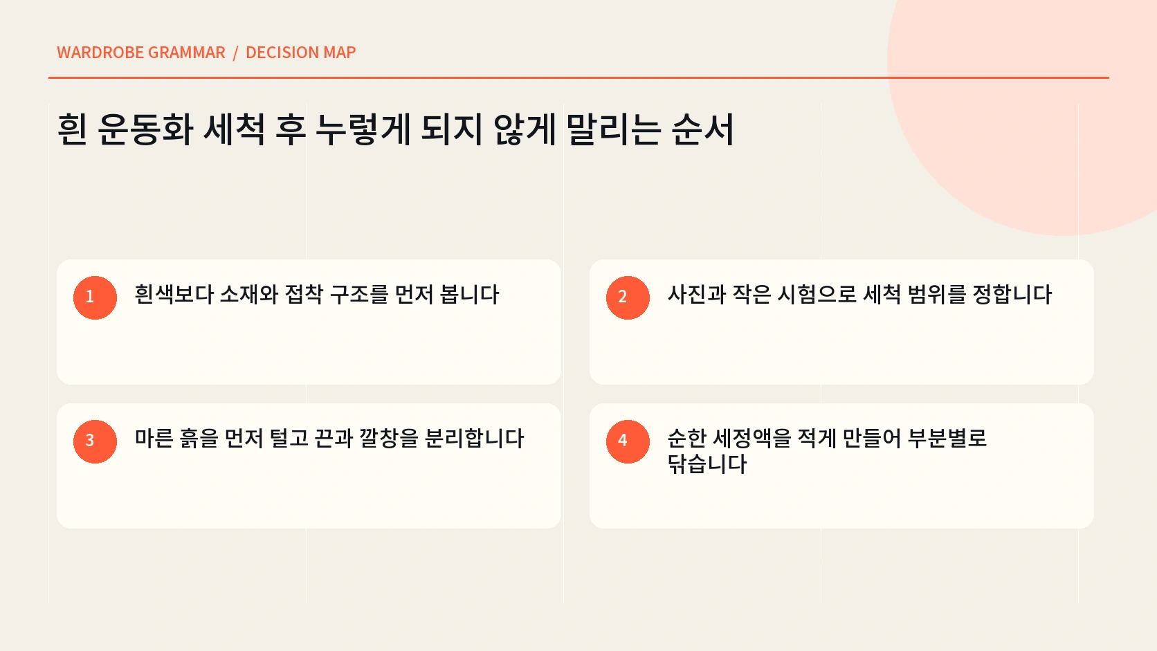 흰 운동화의 메시 캔버스 가죽 스웨이드와 접착 부위를 세척 전에 구분하는 한글 인포그래픽